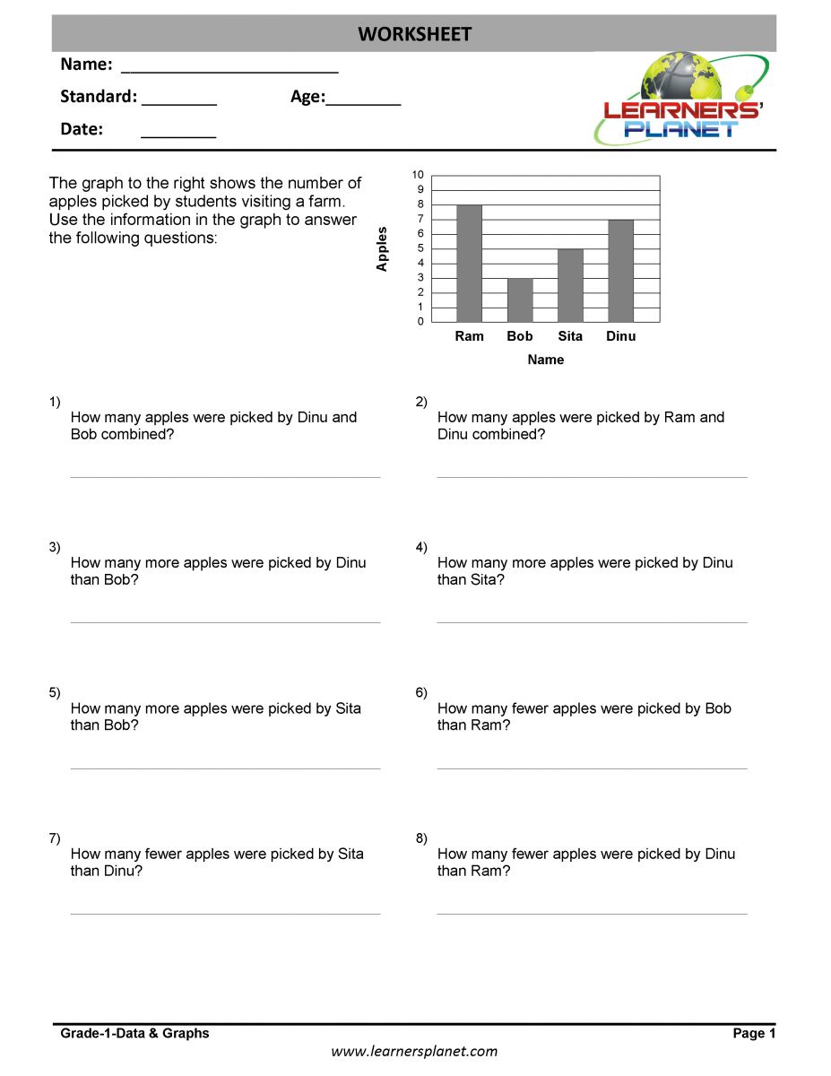 Download graph worksheets for class 1 math