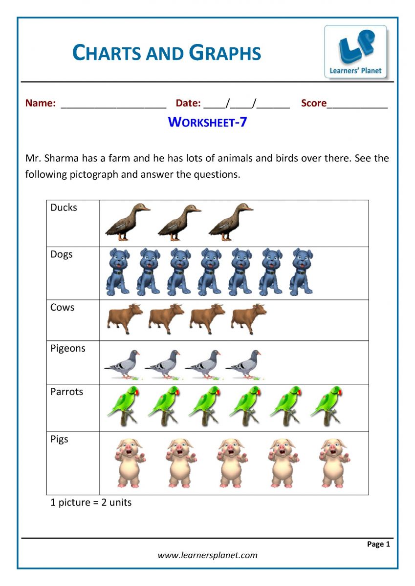 Charts and graphs worksheets Class 2 download math PDF