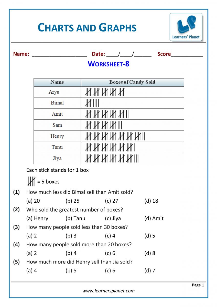 Class 2 Charts and graphs math worksheets download PDF