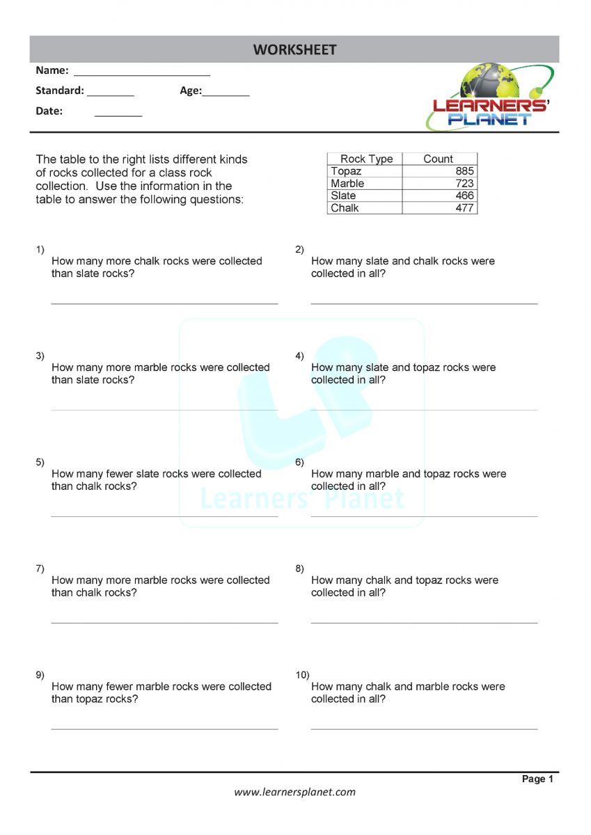 Bar graph worksheets for class 3 math download PDF