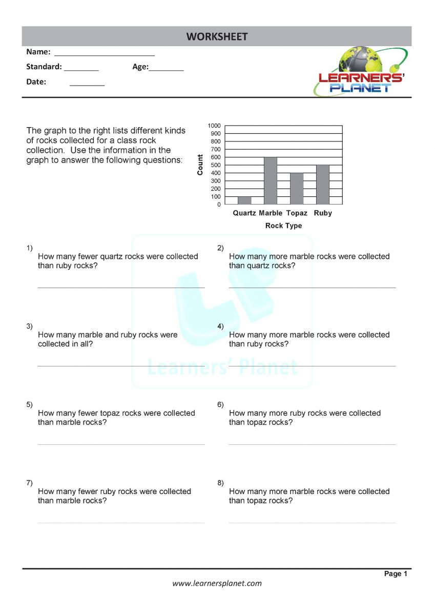 Graph and charts worksheets for 3rd math PDF download 