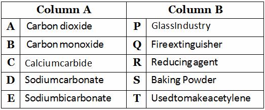 The chemistry of carbon worksheet