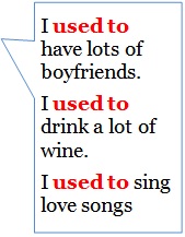 Rectangular Callout: I used to have lots of boyfriends.I used to drink a lot of wine.I used to sing love songs
