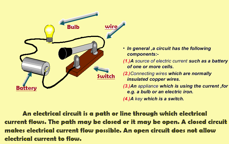 an electric circuit- physics worksheets class 4