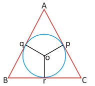 incentre of equvilateral triangle