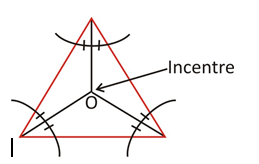 incentre of a triangle