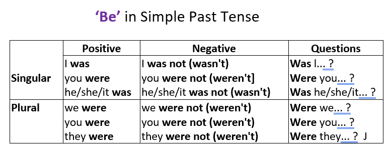 english grammar tenses worksheets