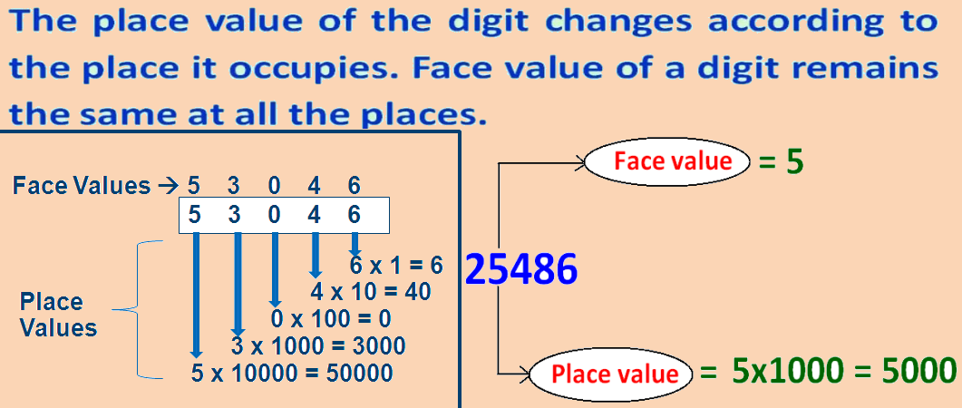 place value worksheets grade 2