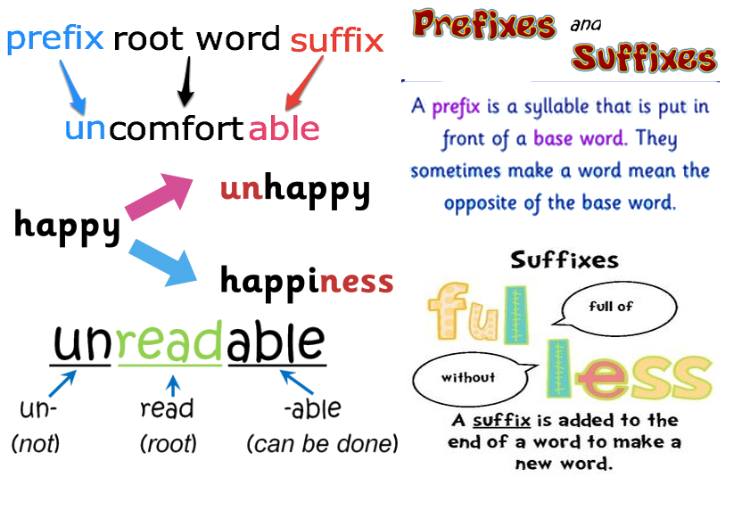 prefix-and-suffix-worksheets-grade-7