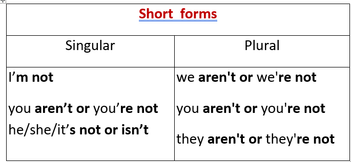 English grammar-tenses worksheet class 5