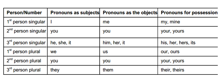 pronouns worksheet grade 5