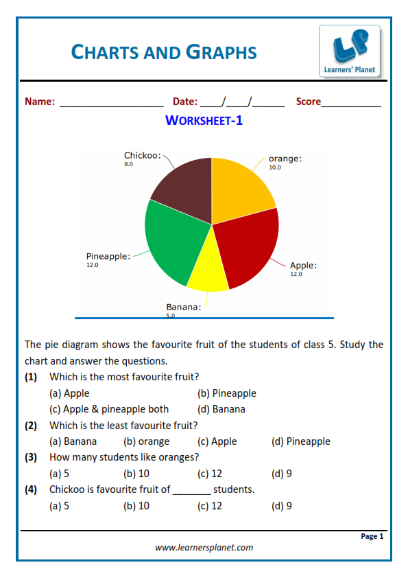 Bar diagrams, pie charts, line graph worksheets for class 5 students
