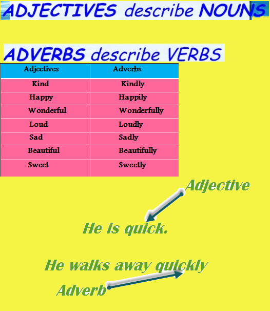 4 the adjective the adverb