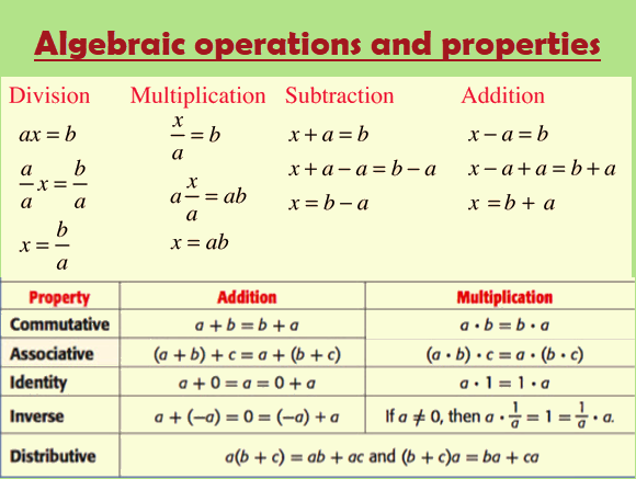 algebraic operations and equations grade 5