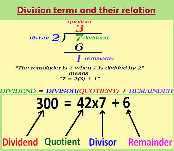relation between dividend divisor quotient and remainder