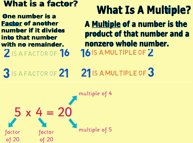 factors and multiples worksheet class 5