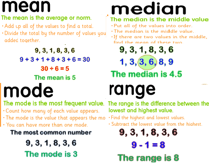 mean, mode, median math worksheet grade 5