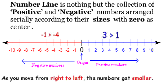 number line worksheets grade 5