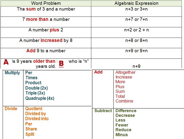 algebraic-reasoning-worksheet-for-math-5th-grade-olympiad
